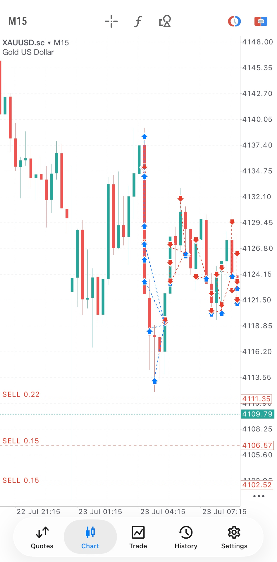 Chart Execution