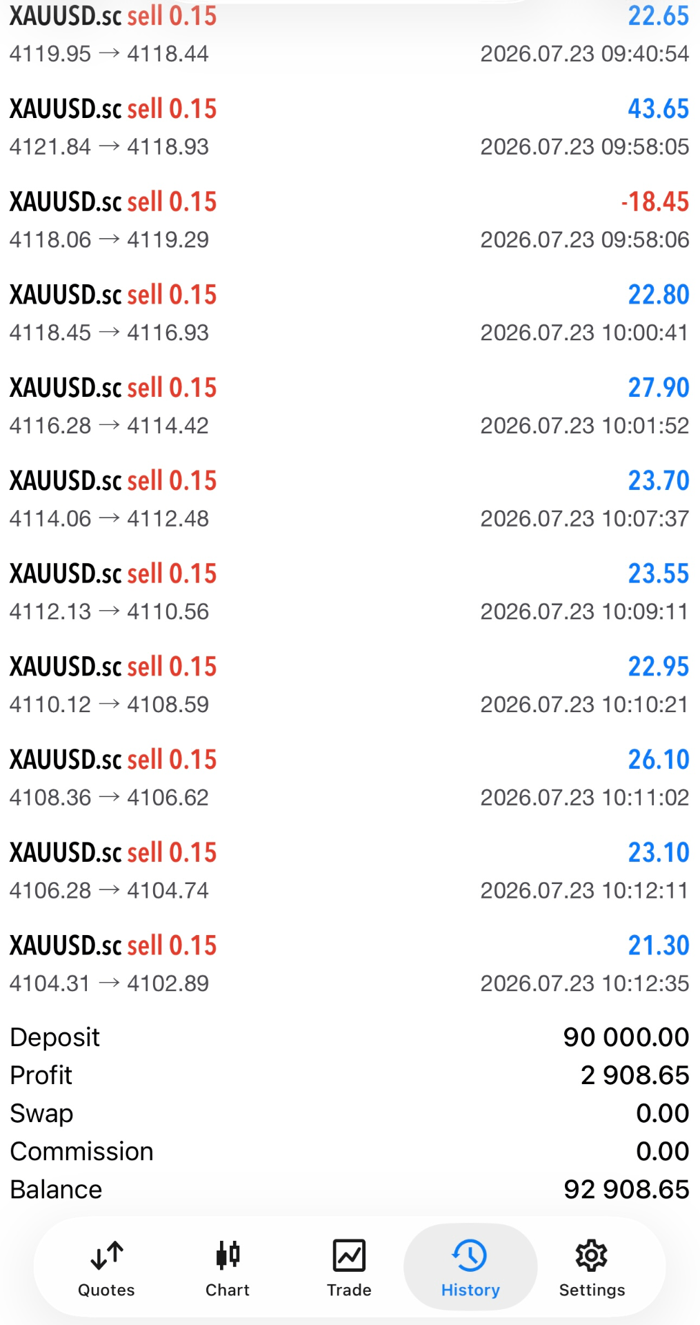 Trade History